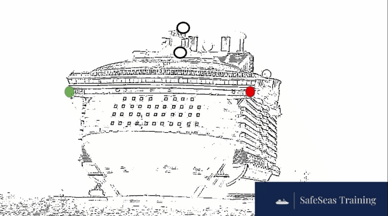 COLREGS a power driven vessel probably over 50m as seen from the port, starboard, ahead and astern aspects